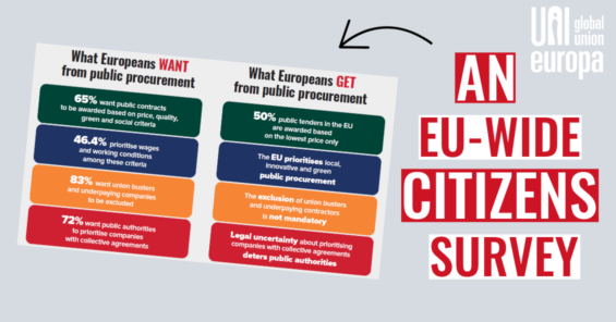 EU citizens want public money to strengthen workers’ pay and conditions